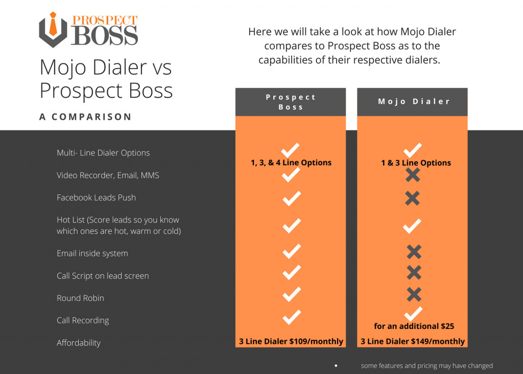 Mojo Sells VS SalesDialers.com (Now Prospect Boss ...